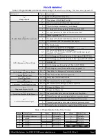 Preview for 7 page of WiredRite SST- 4 Installation And Operation Manual