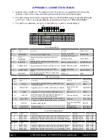 Preview for 16 page of WiredRite SST- 4 Installation And Operation Manual