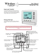 Wireless comfort WCT-32 User Manual preview