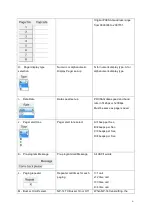 Предварительный просмотр 6 страницы Wireless Devices NetPage NP-14 Series Operation Manual