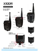 Preview for 4 page of Wireless Pacific X10DR CLASSIC User Manual