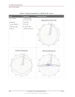 Preview for 154 page of wireless Seismic RT System 2 Deployment Manual