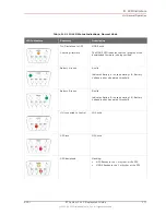 Preview for 177 page of wireless Seismic RT System 2 Deployment Manual