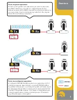 Предварительный просмотр 3 страницы Wireless Solution B-1000 User Manual