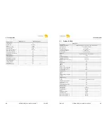 Preview for 24 page of Wireless Solution W-DMX G4 MK I User Manual