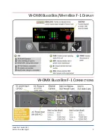 Preview for 5 page of Wireless Solution W-DMX G4 Quick Start Manual