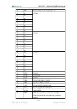 Предварительный просмотр 8 страницы Wireless-tag IDO-SBC2D07-V1-21EC User Manual