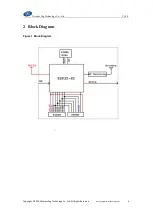 Предварительный просмотр 7 страницы Wireless-tag WT32-S2-WROVER Manual