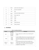 Предварительный просмотр 7 страницы Wireless ESP-07S User Manual