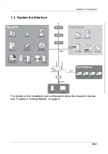 Preview for 7 page of Wireless la5570 User Manual