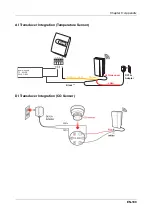 Preview for 109 page of Wireless la5570 User Manual