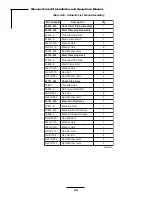 Предварительный просмотр 52 страницы Wireless WaveNet Link AX Installation And Operation Manual