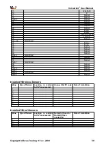 Preview for 59 page of WirelessAlert VA-2 User Manual