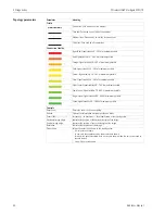 Preview for 58 page of WirelessHART Fieldgate SWG70 Operating Instructions Manual