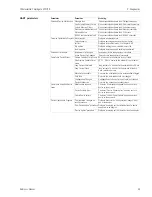 Preview for 61 page of WirelessHART Fieldgate SWG70 Operating Instructions Manual