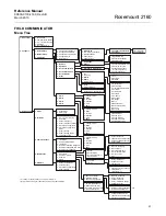 Preview for 25 page of WirelessHART Rosemount 2160 WirelessHART Reference Manual