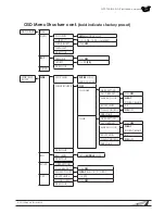 Preview for 9 page of Wirepath Surveillance WPS-700-BUL-A-GR Installation Manual