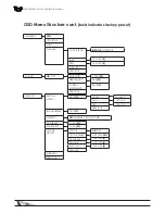 Preview for 10 page of Wirepath Surveillance WPS-700-BUL-A-GR Installation Manual