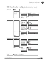 Предварительный просмотр 9 страницы Wirepath WPS-500-DOM-A-BL Installation Manual