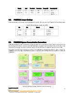 Preview for 5 page of WiRobot DrRobot PMB5010 User Manual