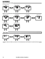 Preview for 16 page of wirsbo DuoMix 201 Installation Instructions Manual