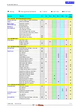 Предварительный просмотр 251 страницы WIRTGEN KMA 200 Instruction Manual