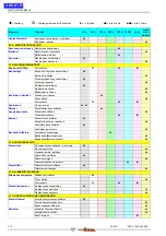 Предварительный просмотр 252 страницы WIRTGEN KMA 200 Instruction Manual