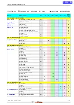 Предварительный просмотр 255 страницы WIRTGEN KMA 200 Instruction Manual