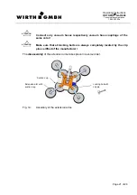 Предварительный просмотр 21 страницы WIRTH OKTOPUS GL-R600 Operating Instructions Manual