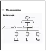 Предварительный просмотр 5 страницы WIS WIS-EAP500-WALL Quick Installation Manual