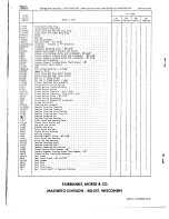 Предварительный просмотр 67 страницы Wisconsin ACN Instruction Book