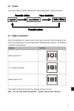 Preview for 10 page of Wisdom KL12M Product Description