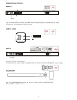 Предварительный просмотр 5 страницы Wisdom SW-BTS6020 User Manual