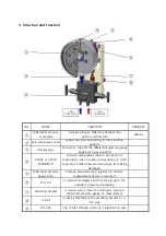 Предварительный просмотр 5 страницы Wise P660 Series User Manual