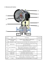 Preview for 6 page of Wise P680 User Manual