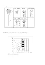 Preview for 9 page of Wise R100 Series User Manual