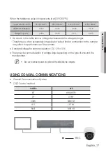 Preview for 17 page of Wise SCD-6013 User Manual