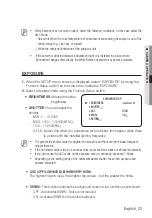 Предварительный просмотр 23 страницы Wise SCD-6013 User Manual