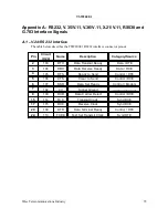 Предварительный просмотр 80 страницы Wise TSW200E1 Manual