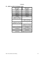 Предварительный просмотр 97 страницы Wise TSW200E1 Manual