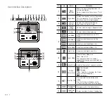 Preview for 6 page of Wisenet BabyView Eco PT SEW-3049W User Manual