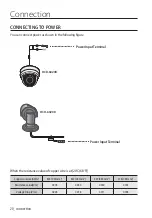 Предварительный просмотр 20 страницы Wisenet HCD-6020R User Manual