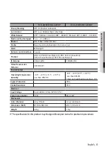 Preview for 41 page of Wisenet HCD-6070R User Manual