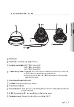 Предварительный просмотр 15 страницы Wisenet HCD-7010R User Manual