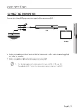 Предварительный просмотр 15 страницы Wisenet HCF-8010V User Manual