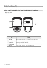 Предварительный просмотр 12 страницы Wisenet HCP-6230 User Manual