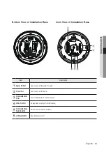 Предварительный просмотр 13 страницы Wisenet HCP-6230 User Manual