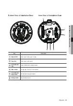 Предварительный просмотр 15 страницы Wisenet HCP-6230 User Manual