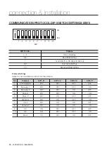 Предварительный просмотр 20 страницы Wisenet HCP-6230 User Manual