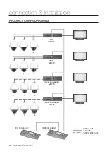 Предварительный просмотр 32 страницы Wisenet HCP-6230 User Manual